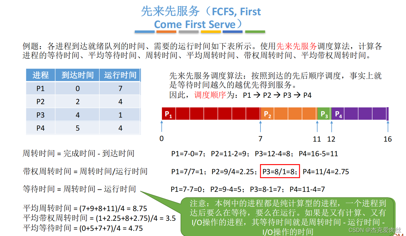 [外链图片转存失败,源站可能有防盗链机制,建议将图片保存下来直接上传(img-y0FnPa61-1646621191540)(C:/Users/ben/AppData/Roaming/Typora/typora-user-images/image-20220302172051882.png)]