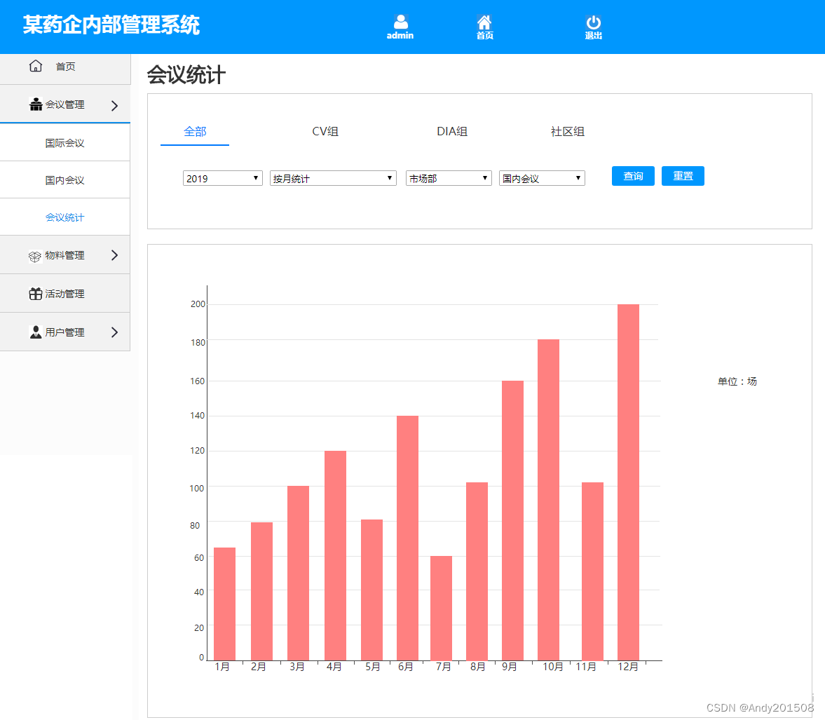 Axure药企内部管理平台+企业内部管理系统平台