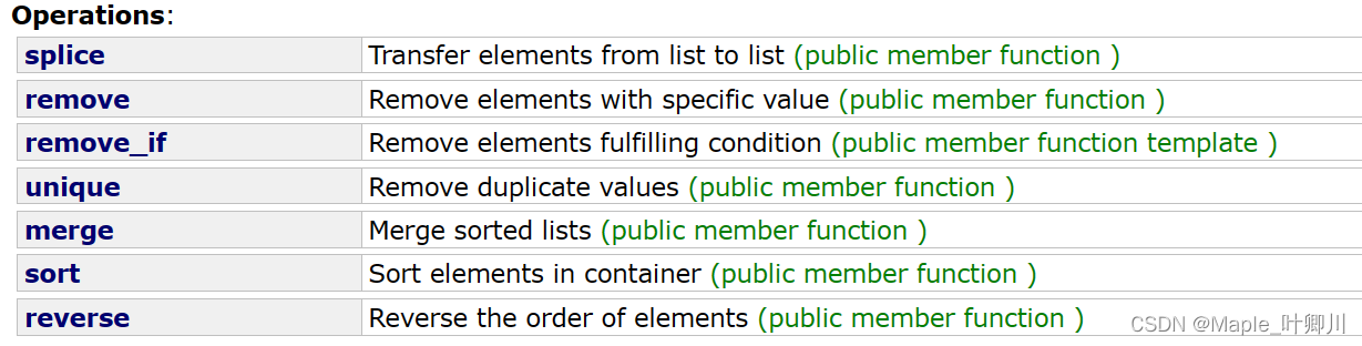 【C++初阶】八、STL---list（总）|list的介绍|list的使用