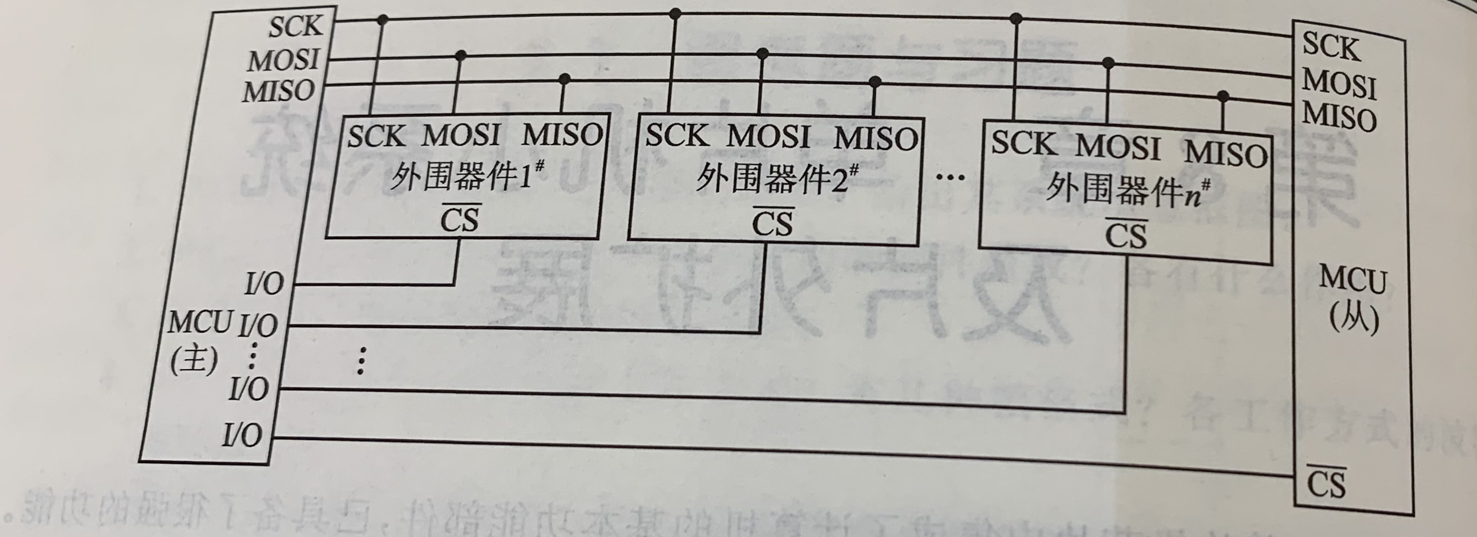 微机基础与89C51单片机部分知识