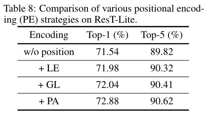 ResT: An Efficient Transformer for Visual Recognition