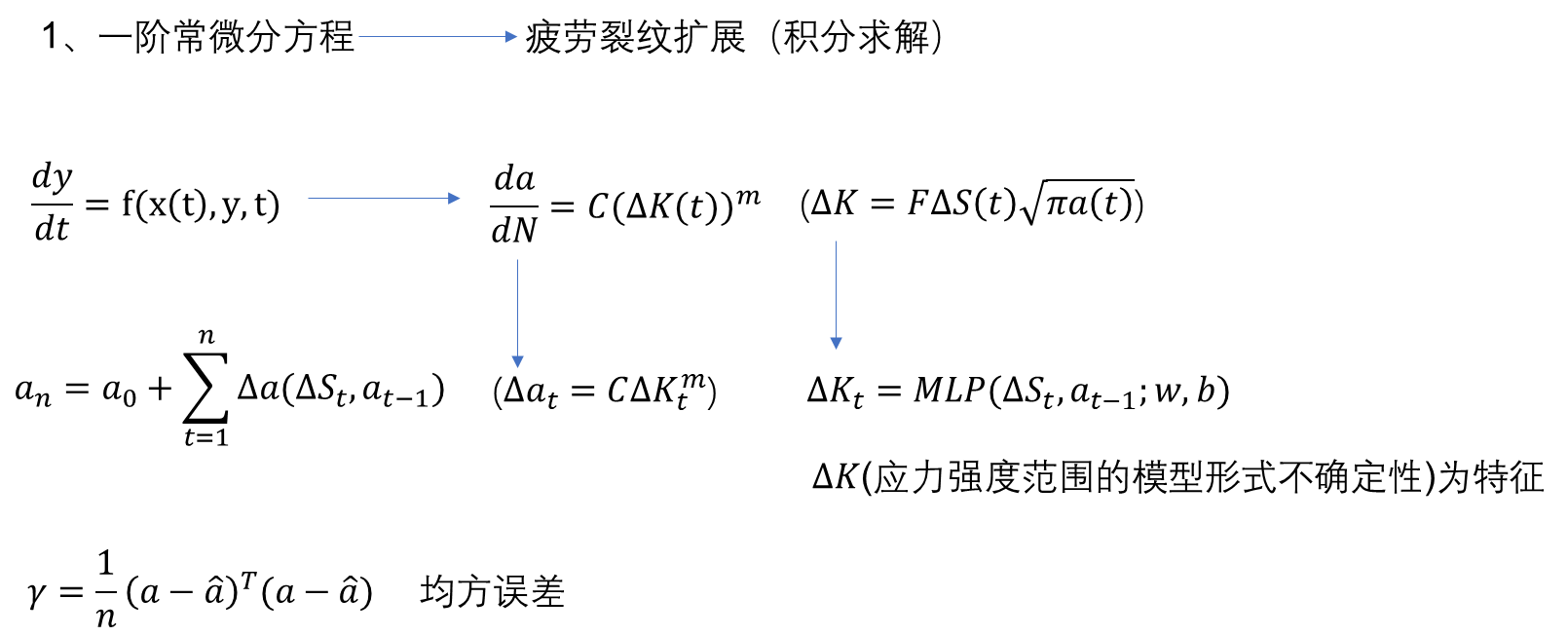 PINN(Python通过递归神经网络直接实现常微分方程积分)