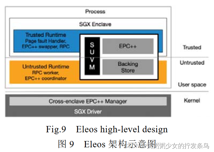 图9