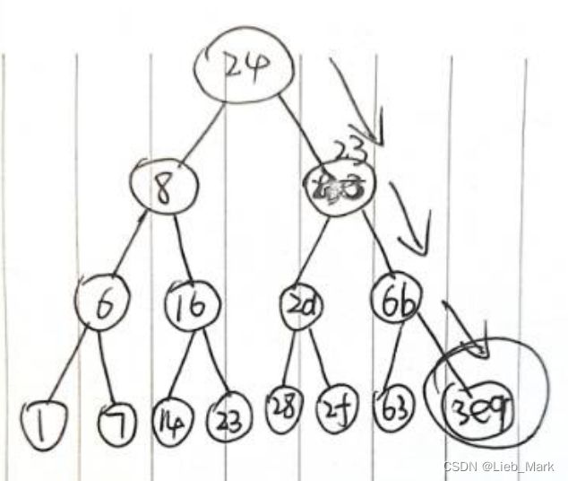 CSAPP Bomb secret_phase_csapp bomb lab secret——phase中的fun7的返回值为1CSDN博客