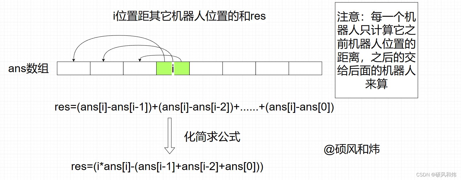 LeetCode: 2731. 移动机器人| 排序】_请你返回指令重复执行d 秒后,所有 