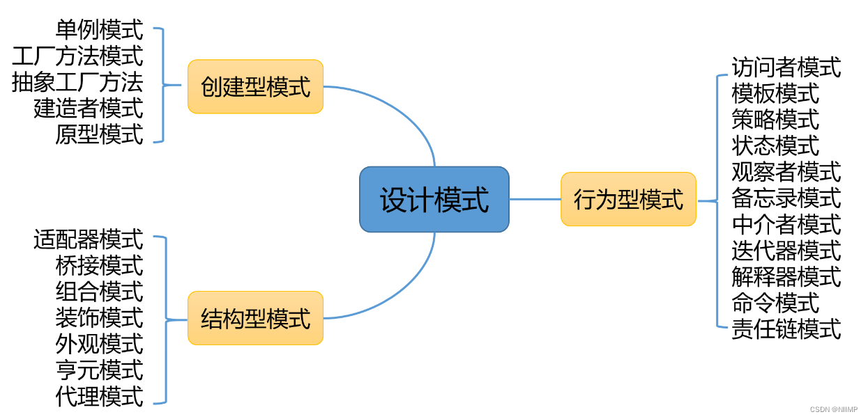 电商项目常用的五个设计模式场景及分析实现