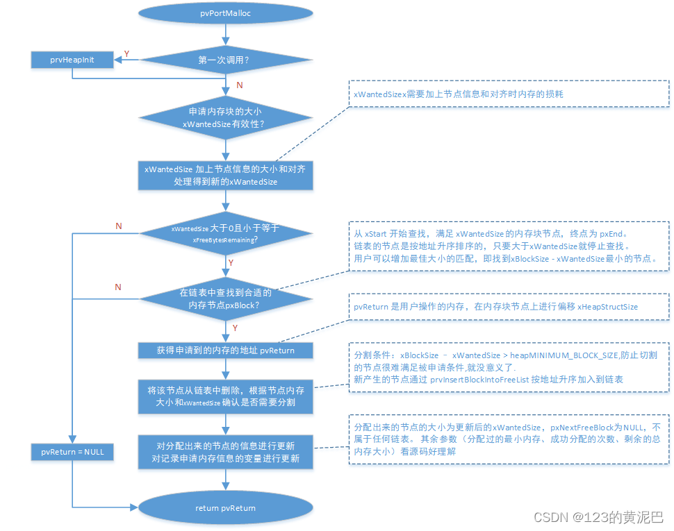 内存管理-申请内存