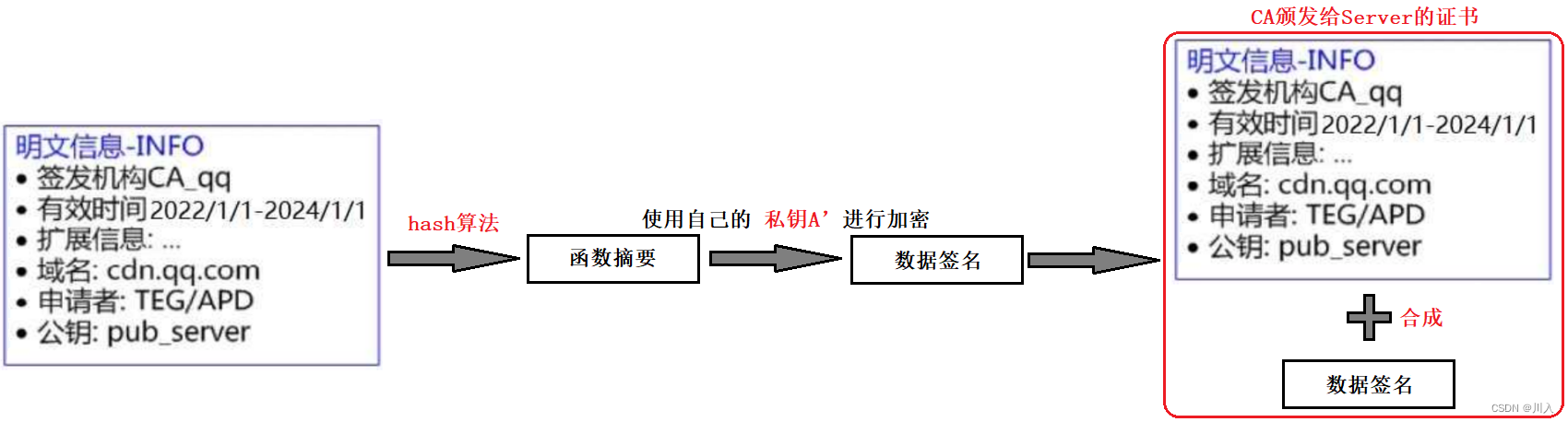 【网络】-- https协议