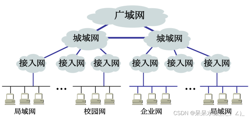 【计算机网络复习】第一章 概述 3