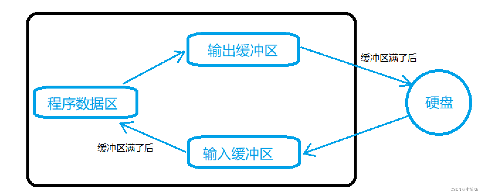 没有什么特别