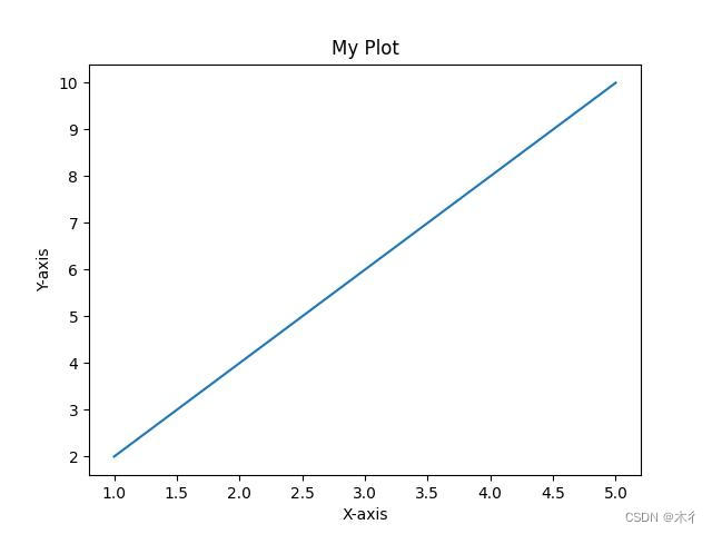 【Python】plt库详解和示例