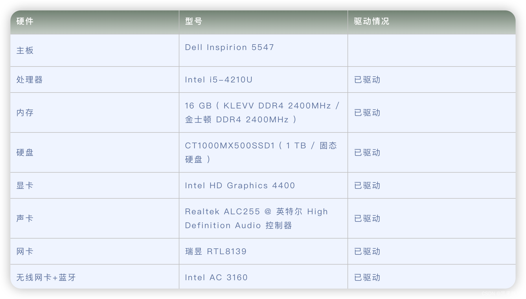 Dell Inspirion 5547电脑 Hackintosh 黑苹果efi引导文件