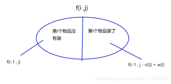零壹背包