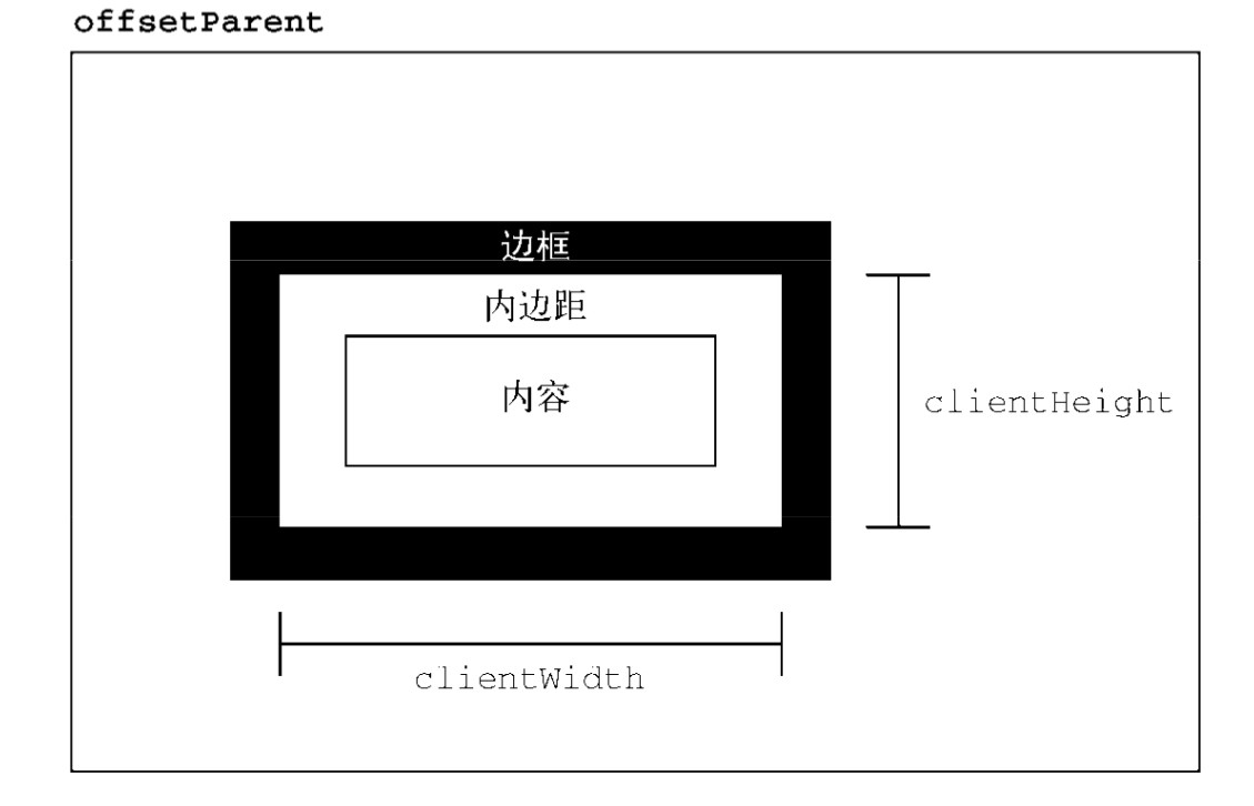 JS学习笔记（十二）DOM