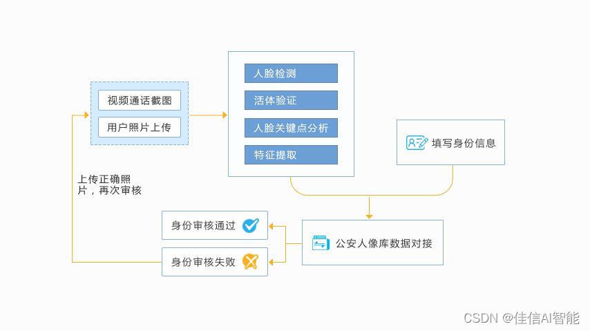 AI+保险,打造让投保人“叫绝”的服务方式