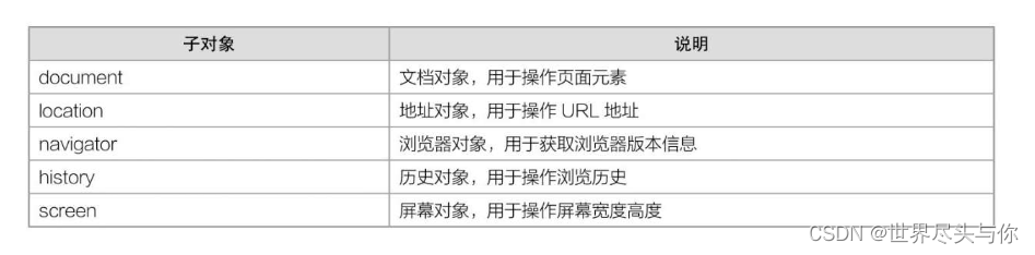 JS window对象详解_js window撖寡情-CSDN博客