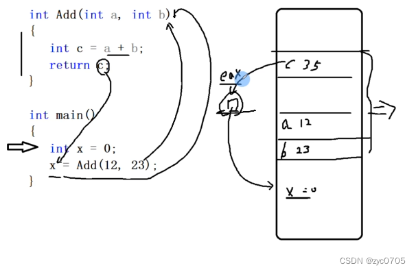 C++ 左值、右值、左值引用以及右值引用