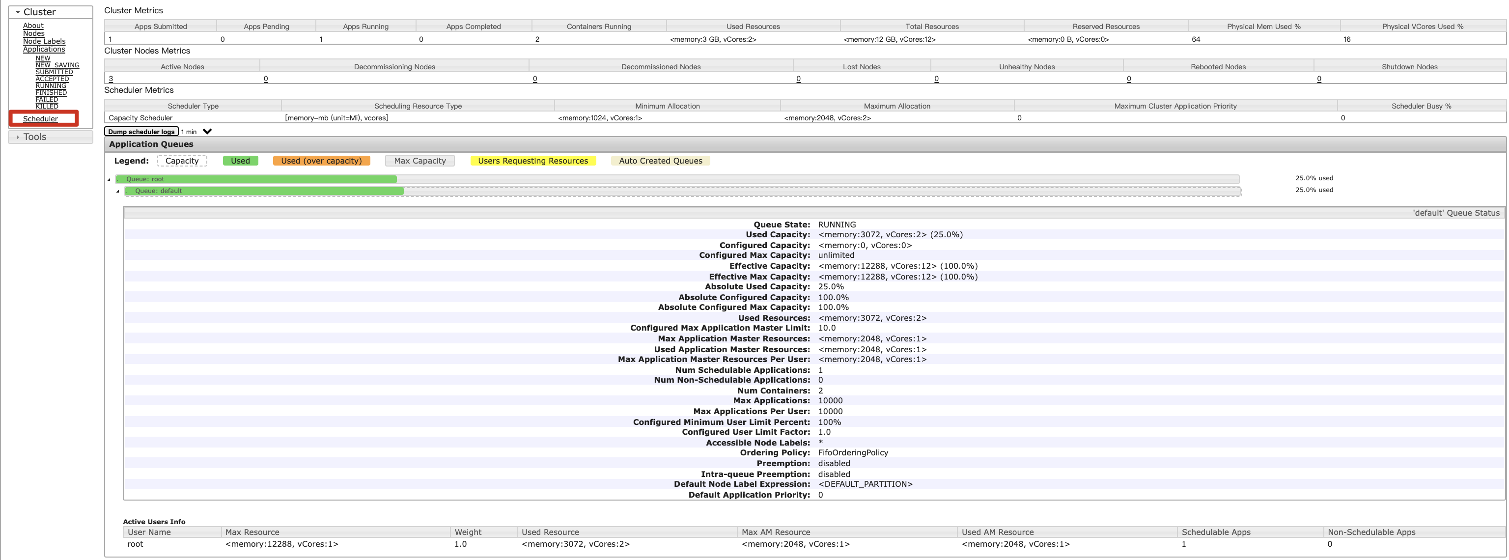HadoopYarn_yarn 配置公平调度CSDN博客