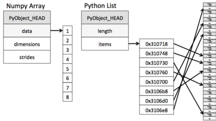 Pandas text data type and processing - Programmer Sought