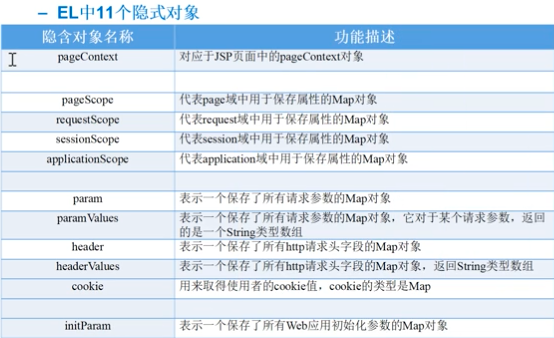 EL中的11个隐式对象