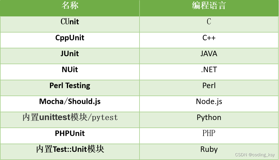 软件与软件工程