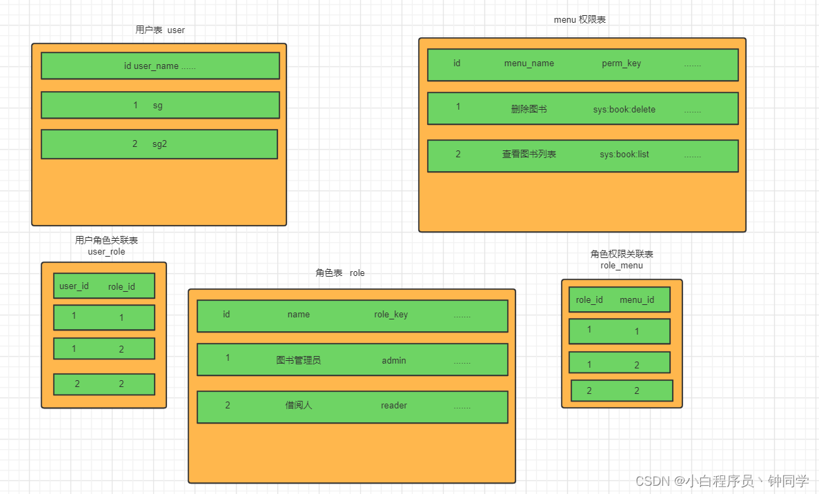 Spring Security从入门到精通