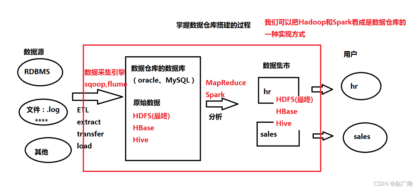 库乐队放大器怎么连接吉他_数据库连接图_codis连接从库