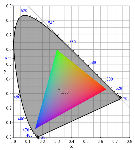 sRGB Color space