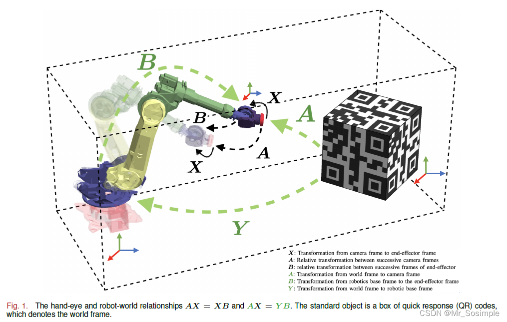 手眼标定理解_optimal handeye calibrationCSDN博客