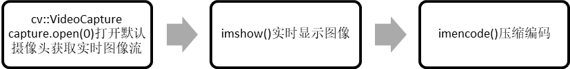 クライアント画像処理部のフローチャート