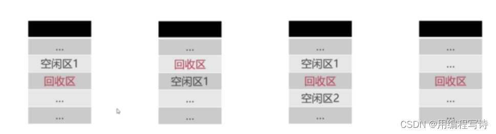 操作系统考试复习——第四章 4.3连续分配存储管理方式