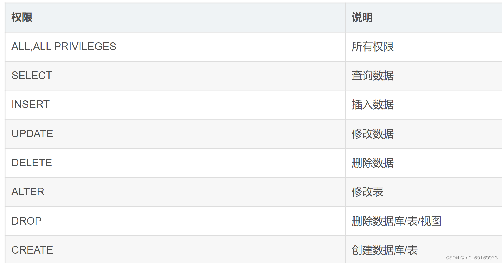 ddl, dml, dql, dcl, and tcl – pylogix - pylogix... DDL、DML、DQL、DCL区别_ddl dml dcl dql的区别-CSDN博客