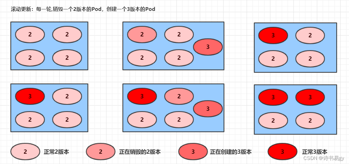 [外链图片转存失败,源站可能有防盗链机制,建议将图片保存下来直接上传(img-216UHaIZ-1675770343727)(Kubenetes.assets/image-20200416140251491.png)]