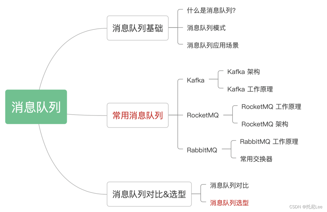 一文搞懂消息队列与选型（VIP典藏版）[亲测有效]