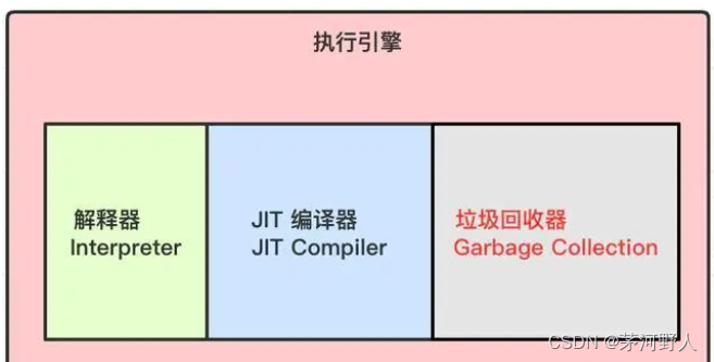 JAVA开发（java类加载过程）