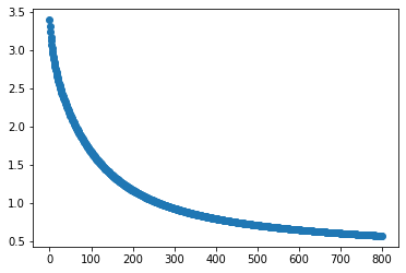 [外链图片转存失败,源站可能有防盗链机制,建议将图片保存下来直接上传(img-R4eJ9b9M-1640421059282)(output_5_2.png)]