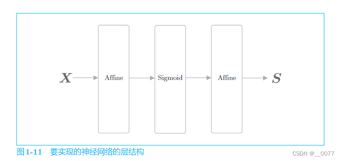 【自学记录】深度学习进阶：自然语言处理（第一章 神经网络的复习）