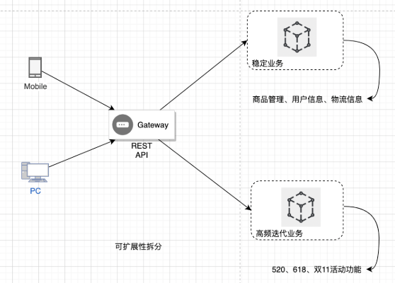 加粗样式