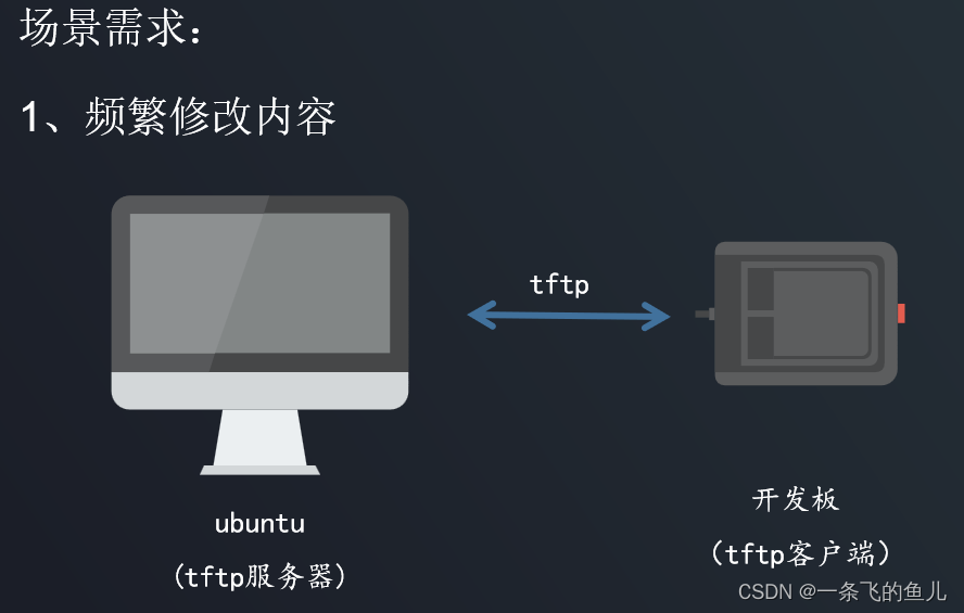 linux-tftp-linux-tftp-csdn