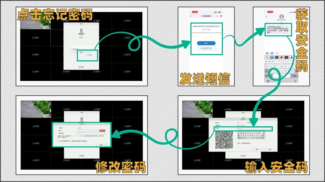 阿宇NVR忘记密码了该怎么重置？