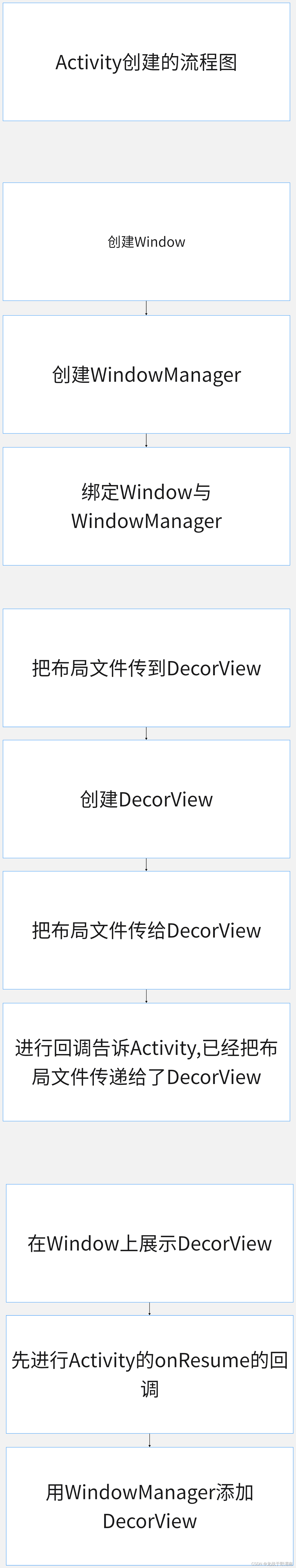 [外链图片转存失败,源站可能有防盗链机制,建议将图片保存下来直接上传(img-X9W5bacP-1685279766887)(../../assets/流程图-导出 (4)]-1685265053644-3.png)