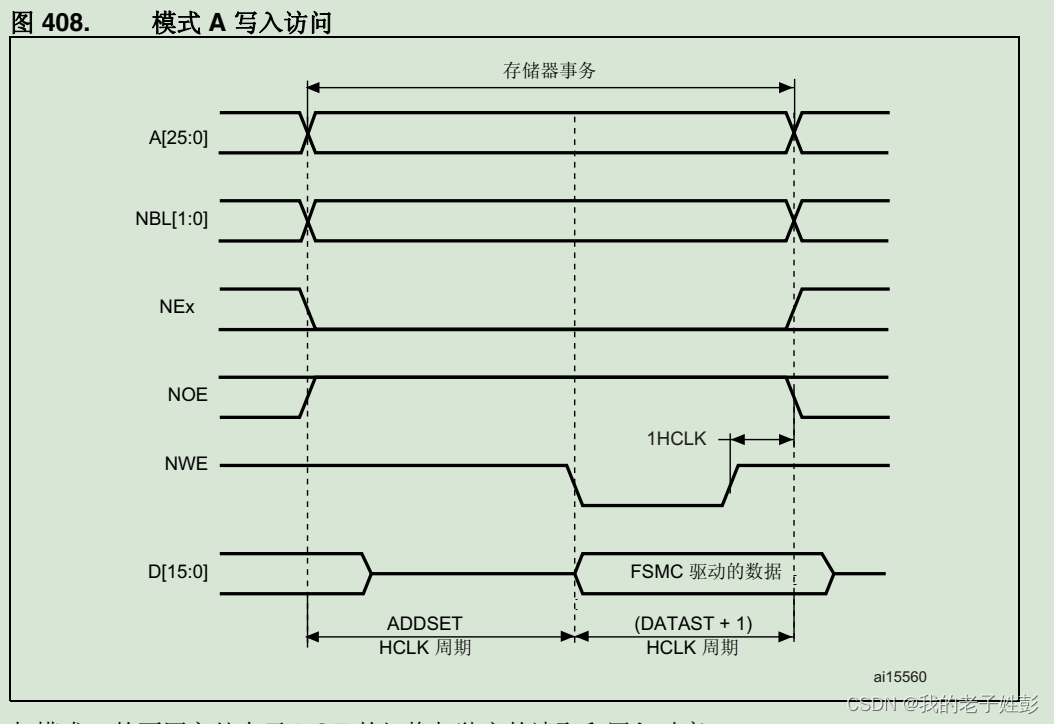 拓展外部SRAM