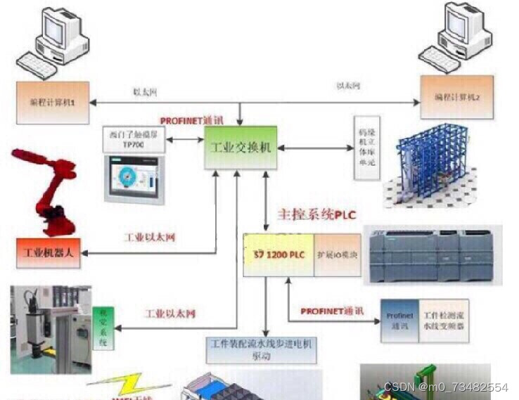 请添加图片描述