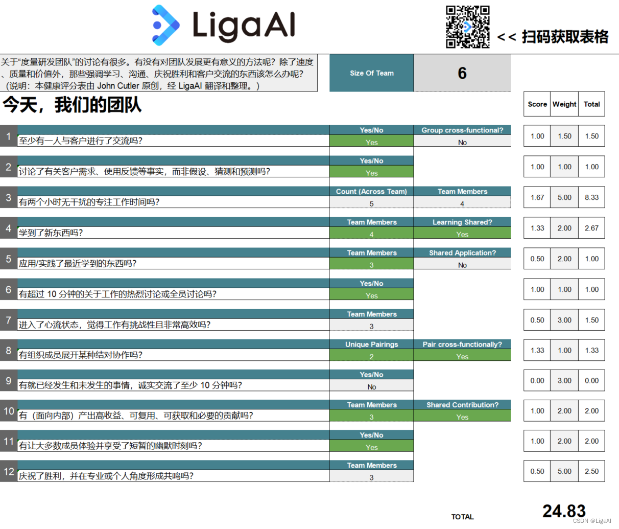 （表格获取自 Medium，由 LigaAI 翻译整理）