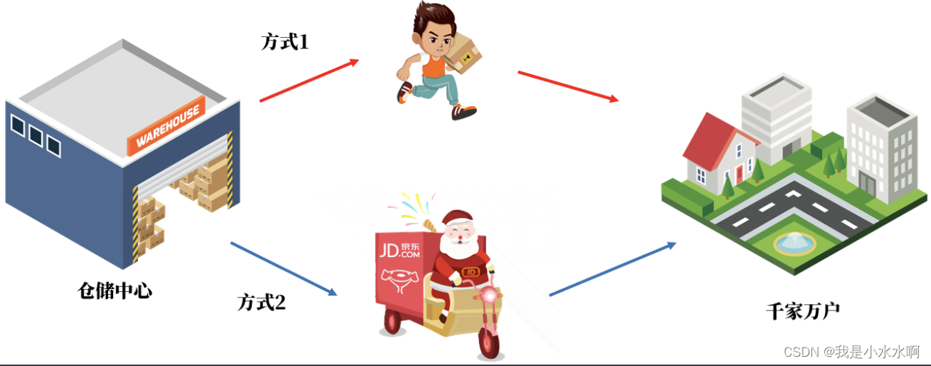 Java节点流：FileReader\FileWriter_java sstfilereader-CSDN博客