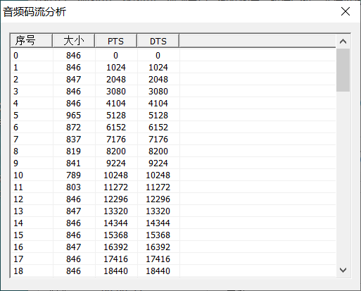 FFmpeg开发——深入理解pts，dts和timebase - DoubleLi - 博客园