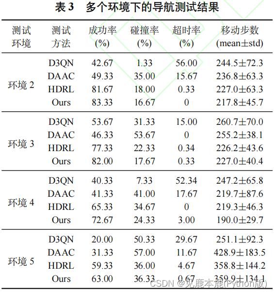 论文表格3