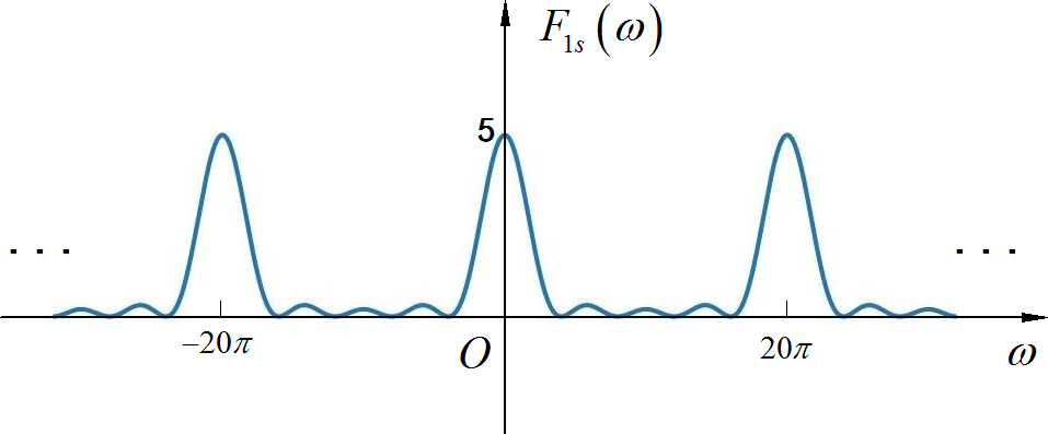 信号与系统画频谱图图片