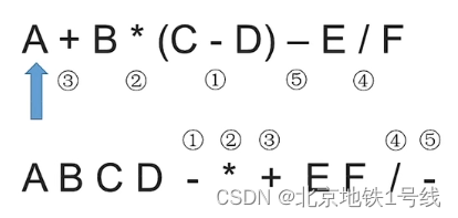 32.栈的应用补充-表达式求值