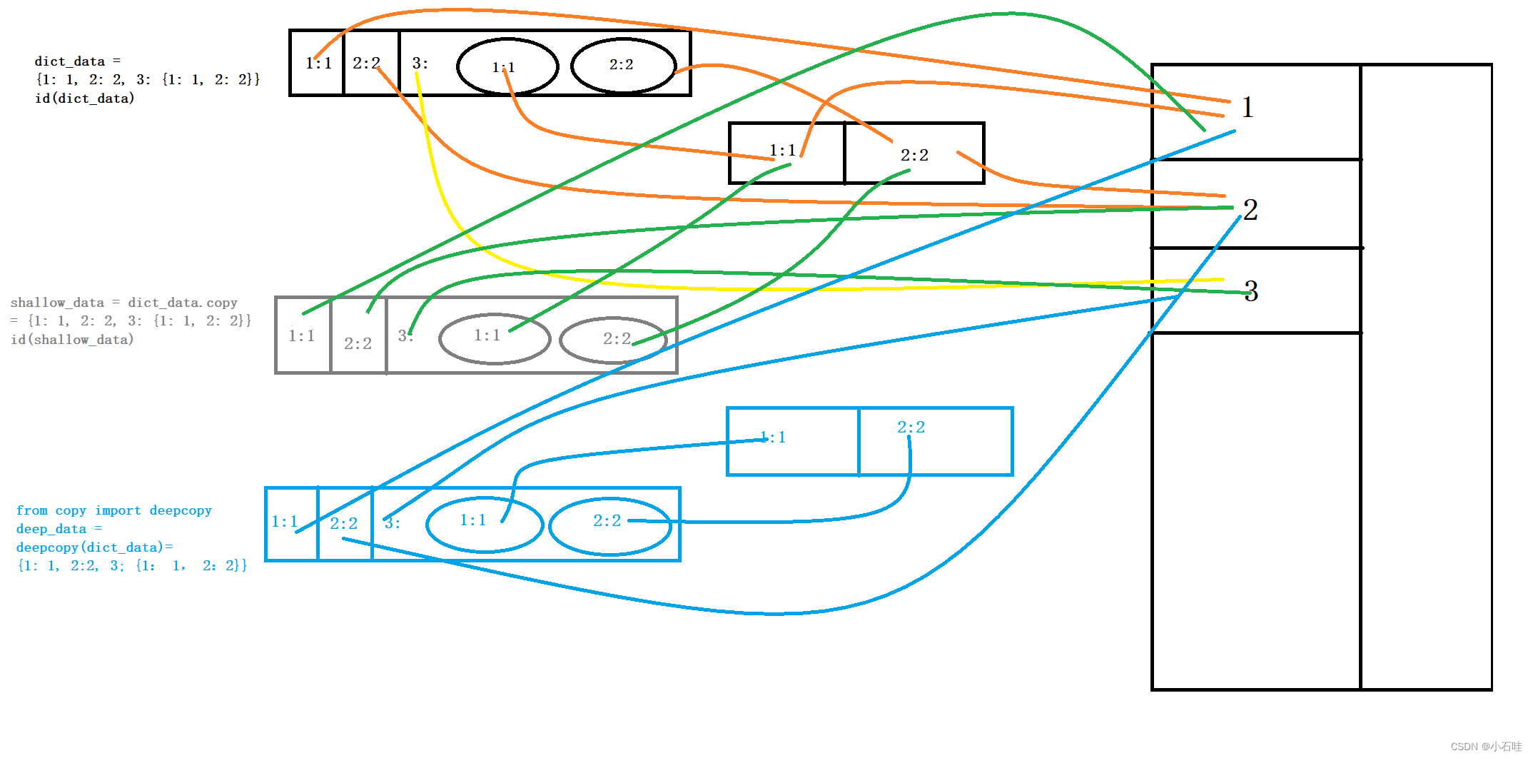 Python中dict详解_python dict-CSDN博客